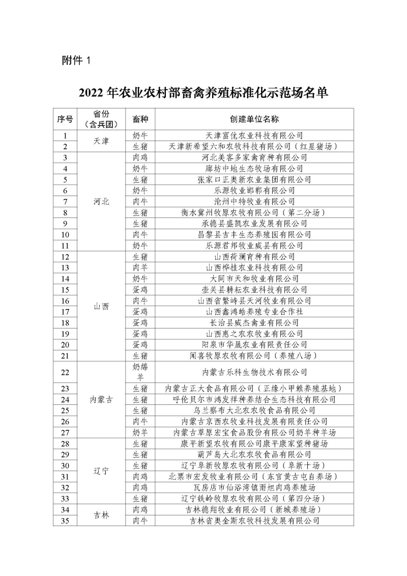 2022年農(nóng)業(yè)農(nóng)村部畜禽養(yǎng)殖標準化示范場名單_頁面_1.jpg